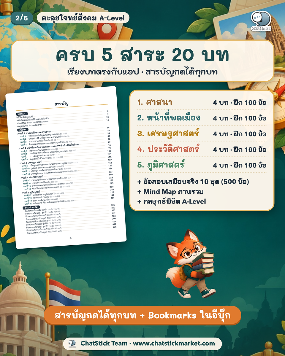 ภาพตัวอย่าง Mind Map จุดออกสอบและสรุปก่อนลุยวิชาสังคมศึกษา