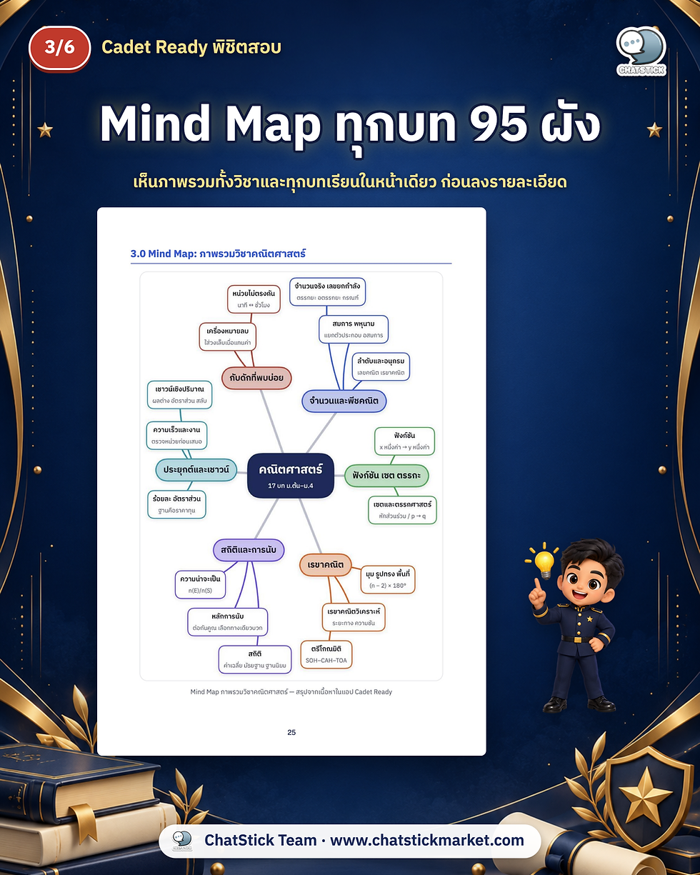 ภาพขนาดย่อ: Cadet Ready พิชิตสอบเตรียมทหาร–นรต. ติวครบ 5 วิชา ข้อสอบ 682 ข้อ + Mind Map