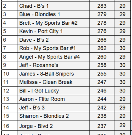 Week 31 Stats Are In