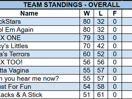 Week 7 Stats & Upcoming Mandatory Fundraiser: