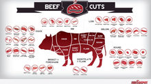 Beef Cuts Chinese Translation