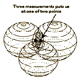 gps calculo