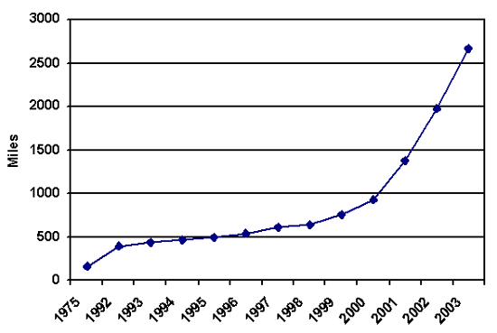 grafico01.gif