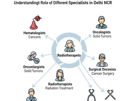 From Blood to Bones: Understanding the Role of Different Cancer Specialists in Delhi NCR