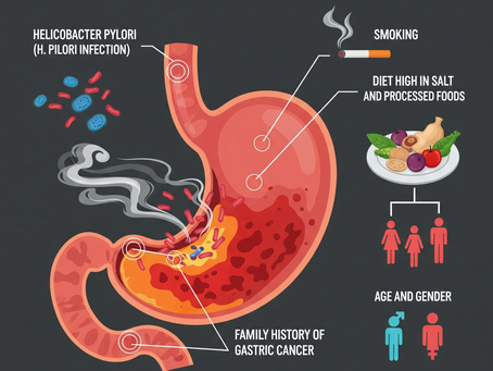 Best Gastric Cancer Specialist Doctor in Delhi NCR 