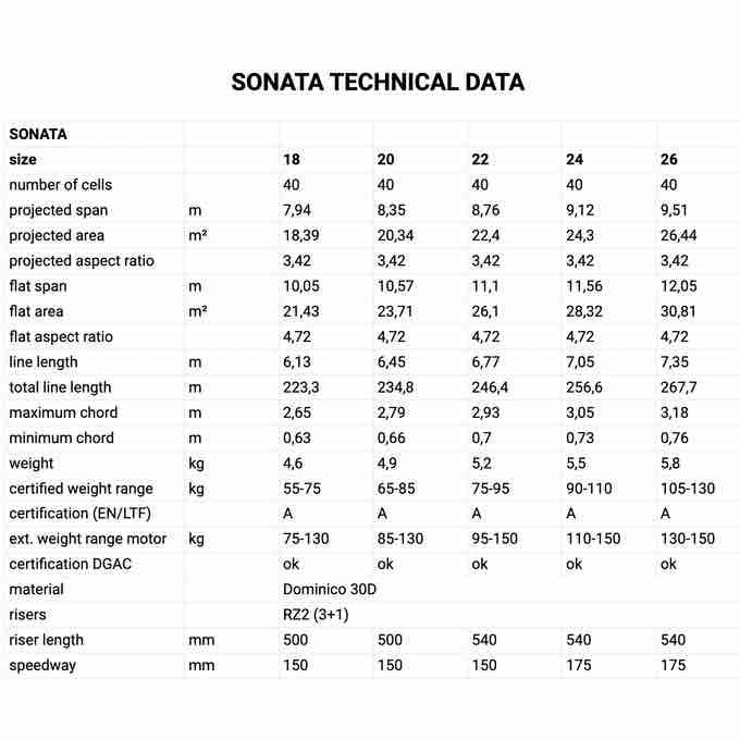 Thumbnail: Phi Sonata 1