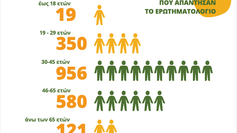 Αποτελέσματα ψηφοφορίας επισκεπτών