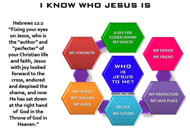 KONW WHO JESUS IS.png