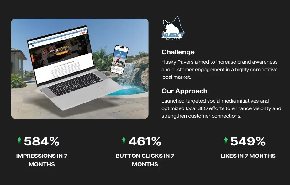 Husky Pavers Marketing Case Study