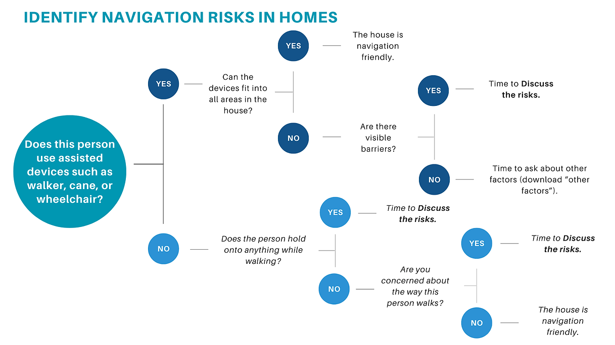 identify navigation risks at home (1).png