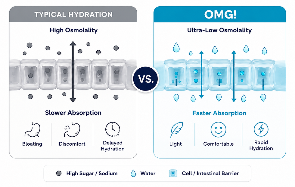 Osmolality - Homepage