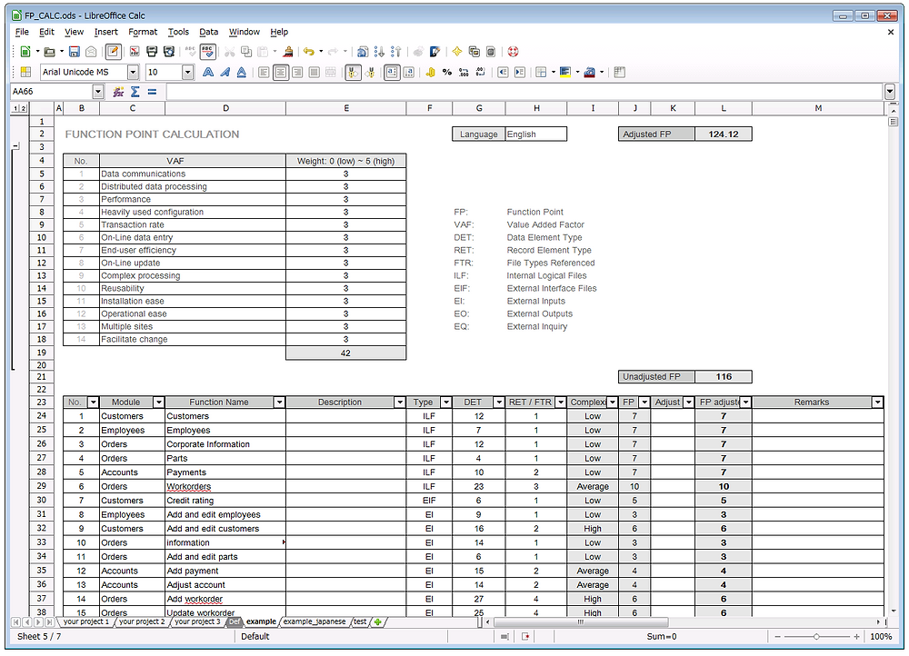 Progressive Function Progressive Function Point Analysis Template Free Download PC/Windows ...
