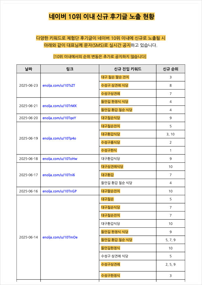 특정 키워드로 검색시 네이버>블로그 10위 이내 이놀자 데뷰 후기 노출 현황