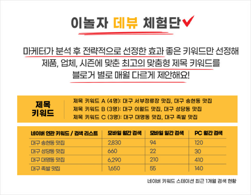 블로거 그룹별로 다른 키워드를 제공하는 예