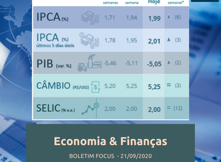 BOLETIM FOCUS – 21/09/20