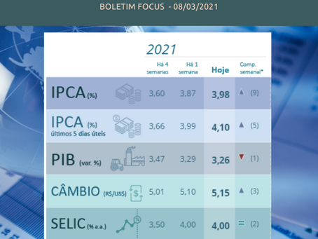 MERCADO EM FOCUS – 08/03/21