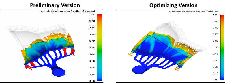 Simulación de flujo
