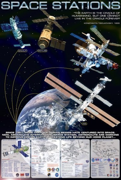 Stations spatiales - Affiche