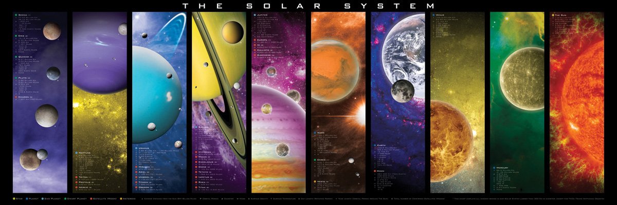 Système solaire - Affiche panorama
