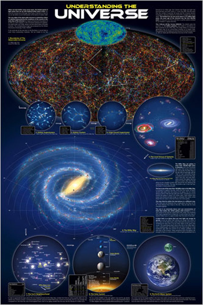 Comprendre l'Univers (anglais) - Affiche