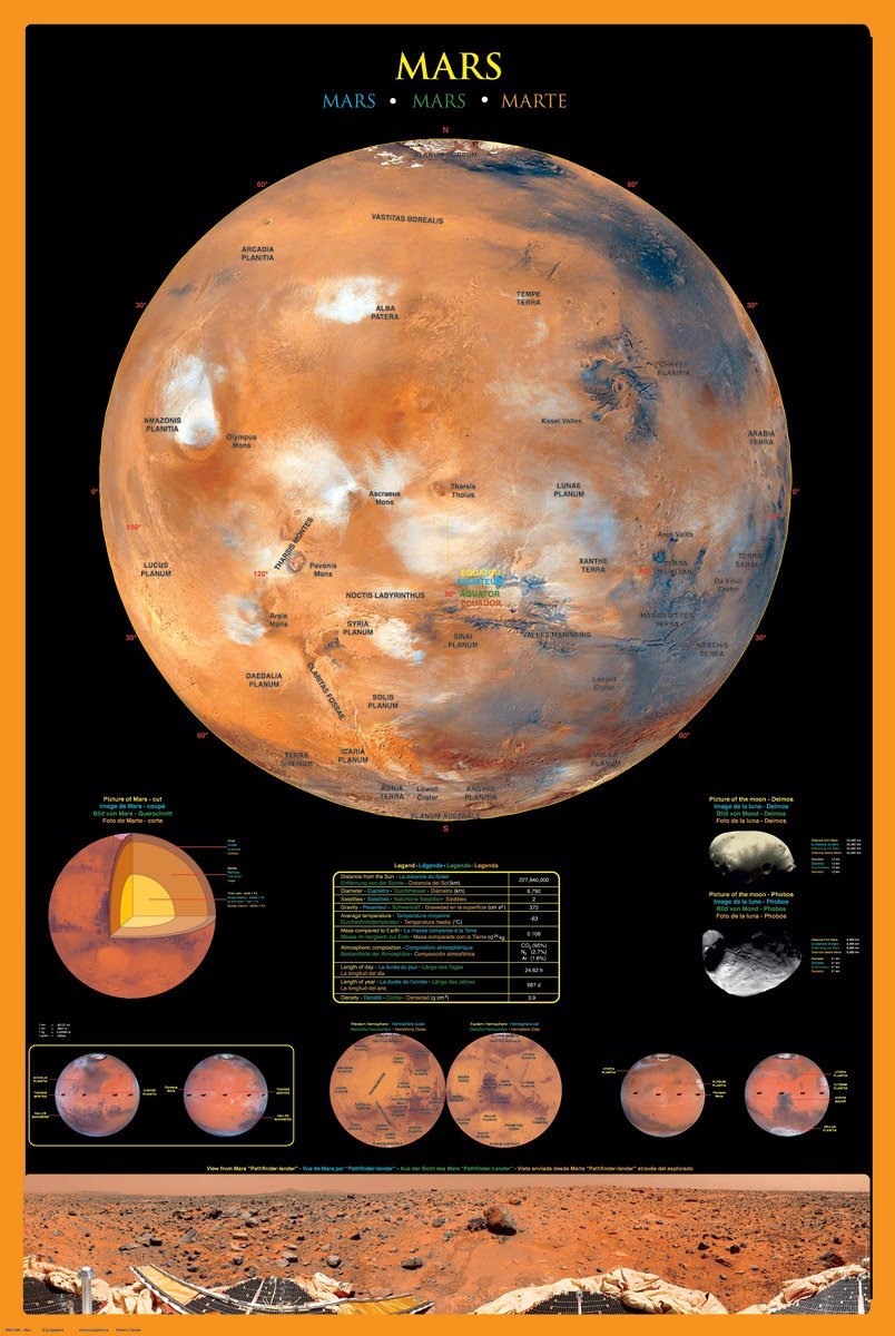 Planète Mars - Affiche