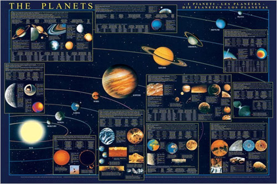 Les planètes - Affiche