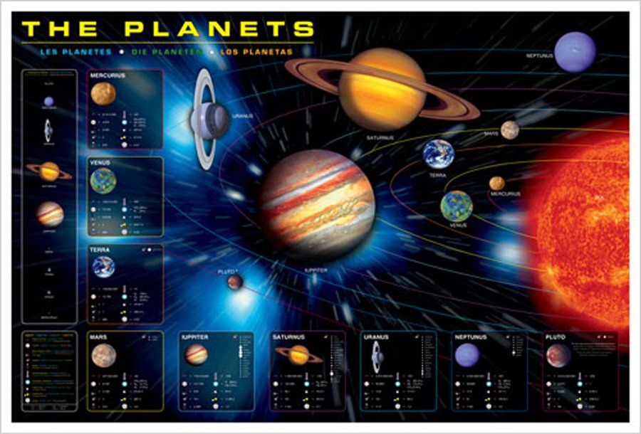 Les planètes – Affiche