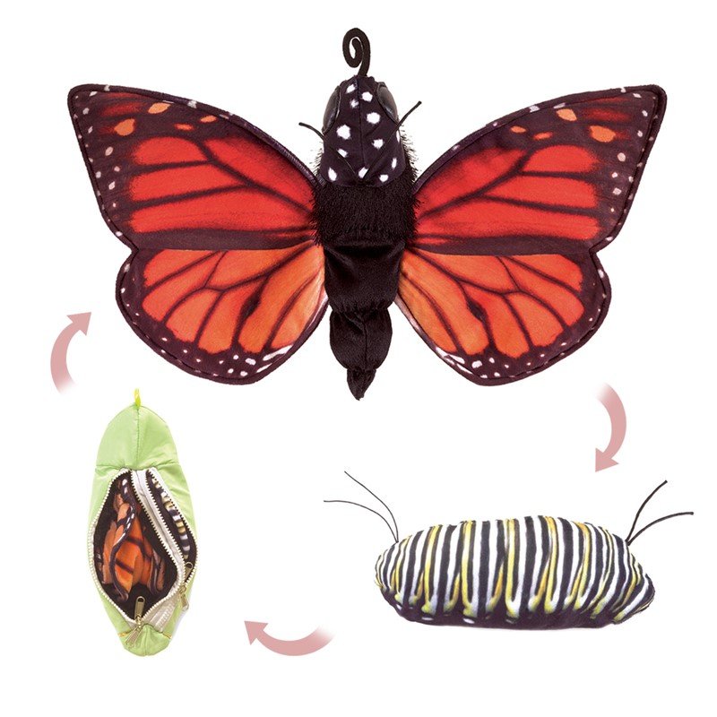 Marionnette réversible cycle de vie d'un papillon monarque