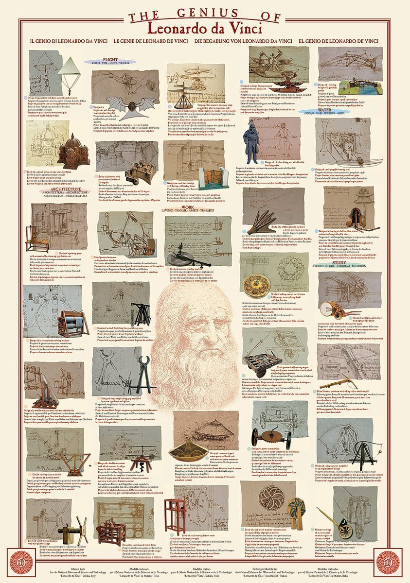 Génie de Léonard de VInci - Affiche - Leonardo Da Vinci Genius