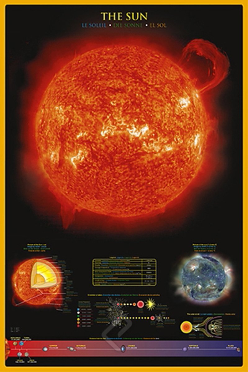 Le Soleil - Affiche