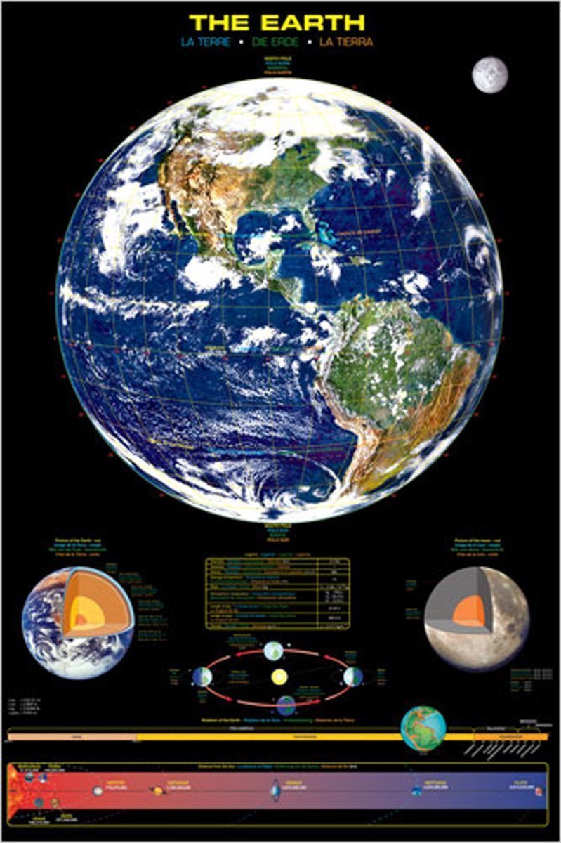Planète Terre - Affiche