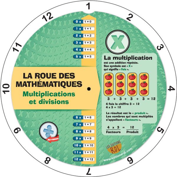 La roue des multiplications et divisions