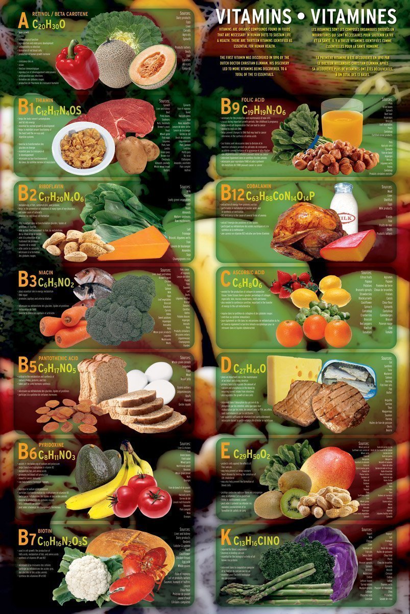 Vitamines - Affiche