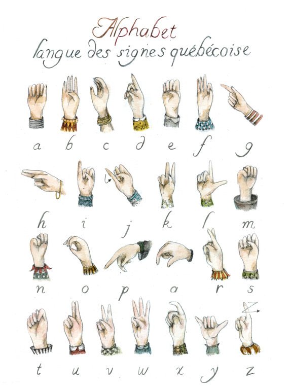 Affiche éducative Mathilde Cinq-Mars Alphabet des signes québécois