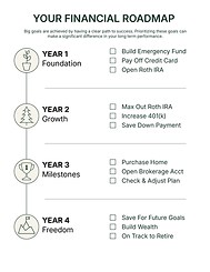 Trailhead Deliverables_Financial Roadmap.png