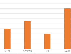 Reseñas a Don't Starve