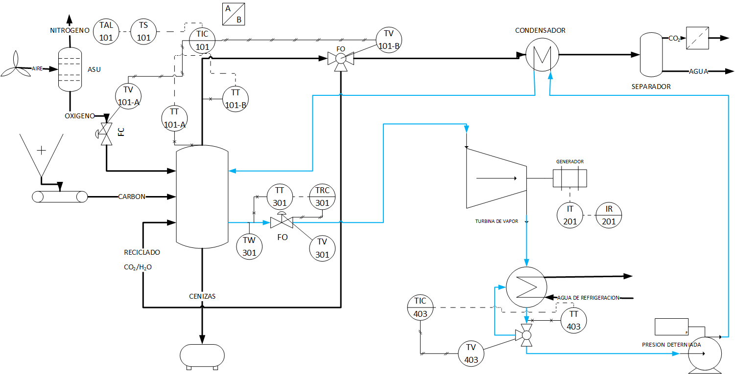 OXYFUEL COAL CYCLE, 1st GENERATION power plant process flow diagram 