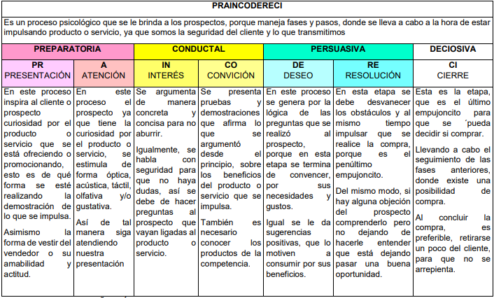 PRAINCODERECI
