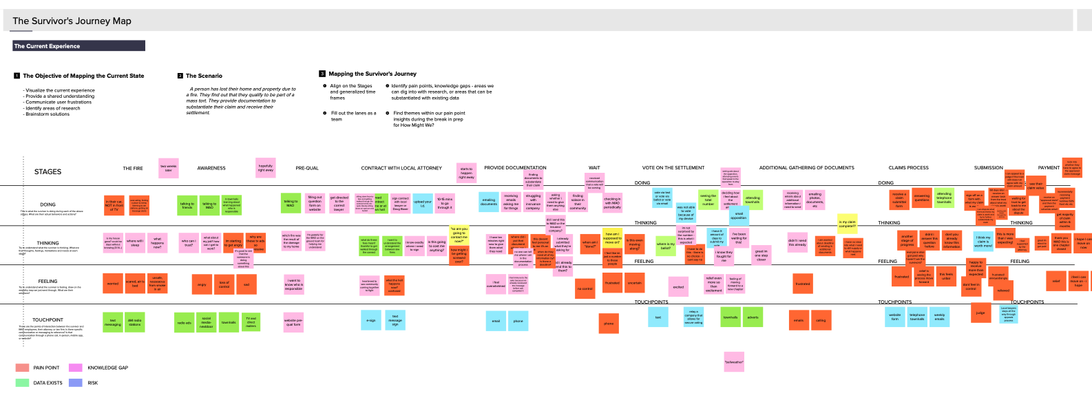 Survivor Journey Map.png