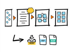 Customer Communication Plan