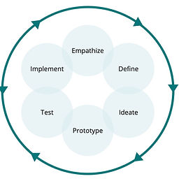 Website Graphics - Design Thinking.jpg