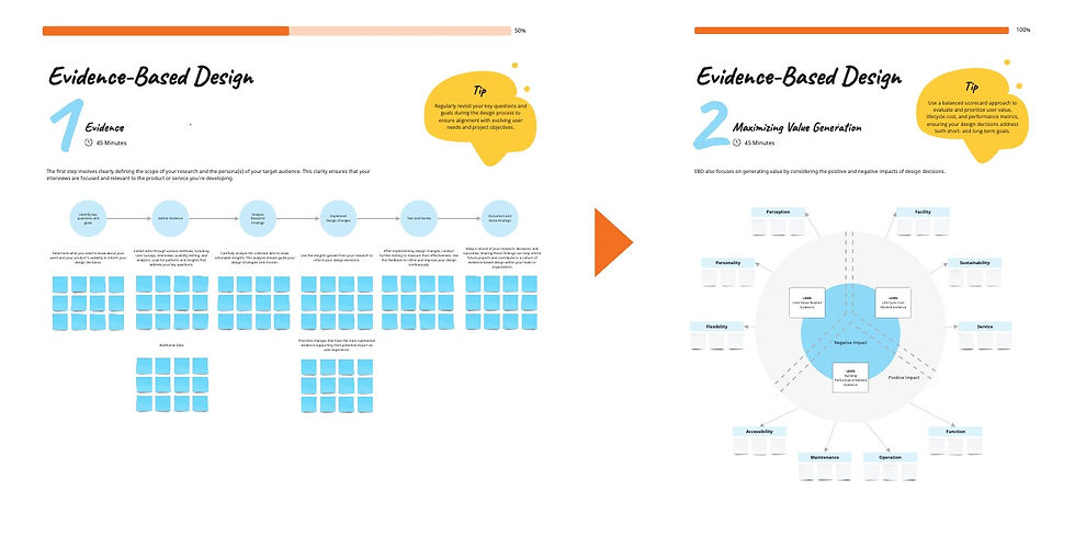 Evidence Based Design