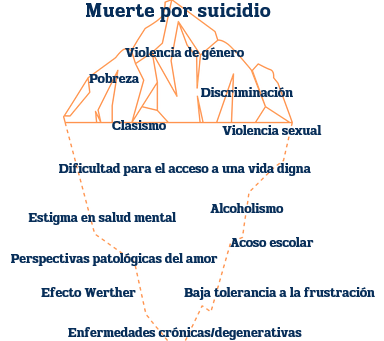 El suicidio NO SE PUEDE PREVENIR
