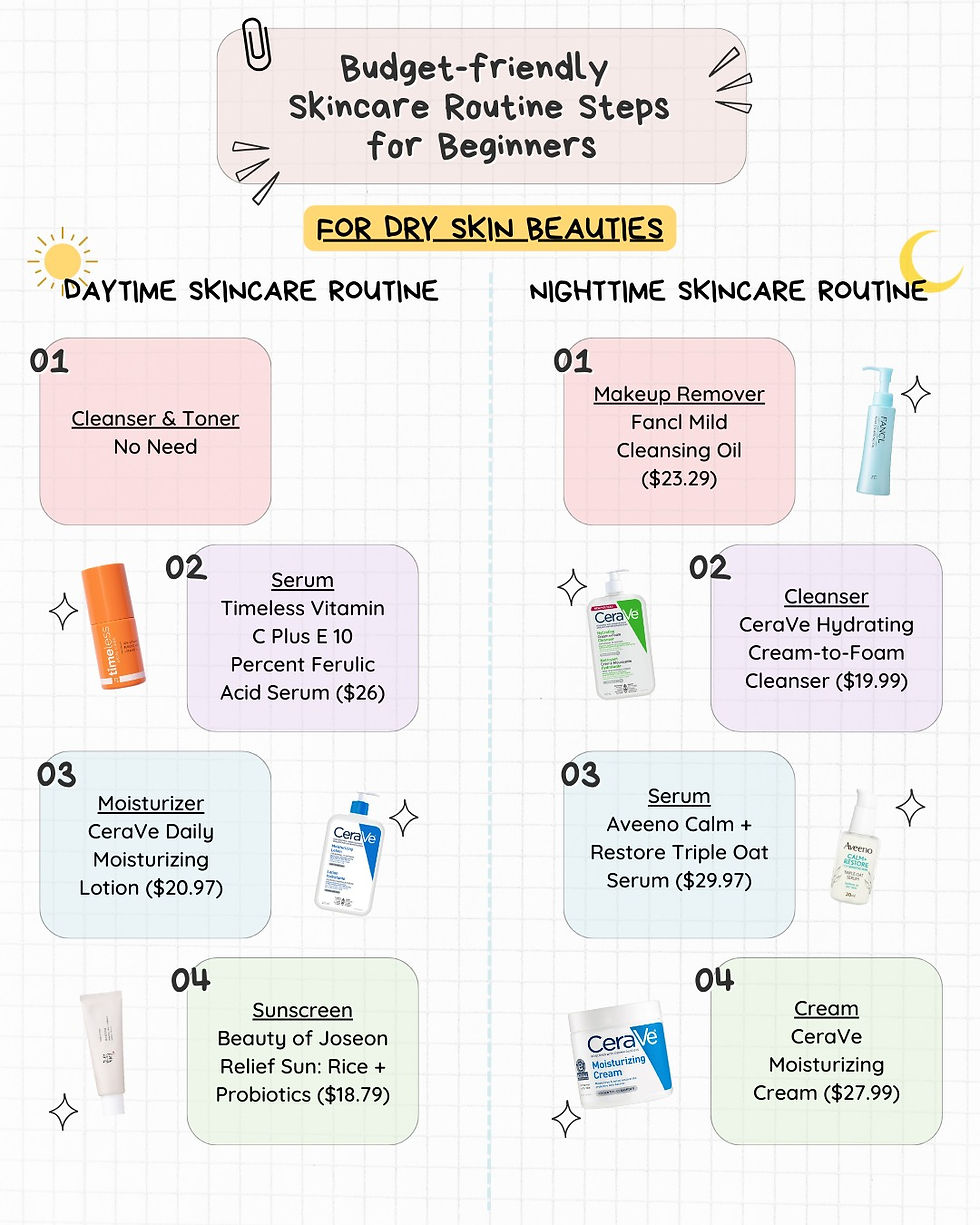 Budget-friendly skincare routine steps for dry skin beginners