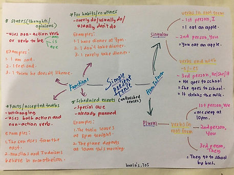 Simple present tense note.jpg
