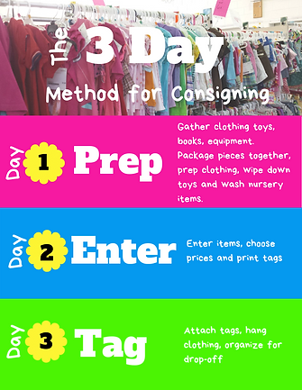 The 3 Day Consigning (1).png