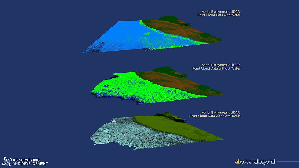 Actual sample output done by AB Surveying and Development