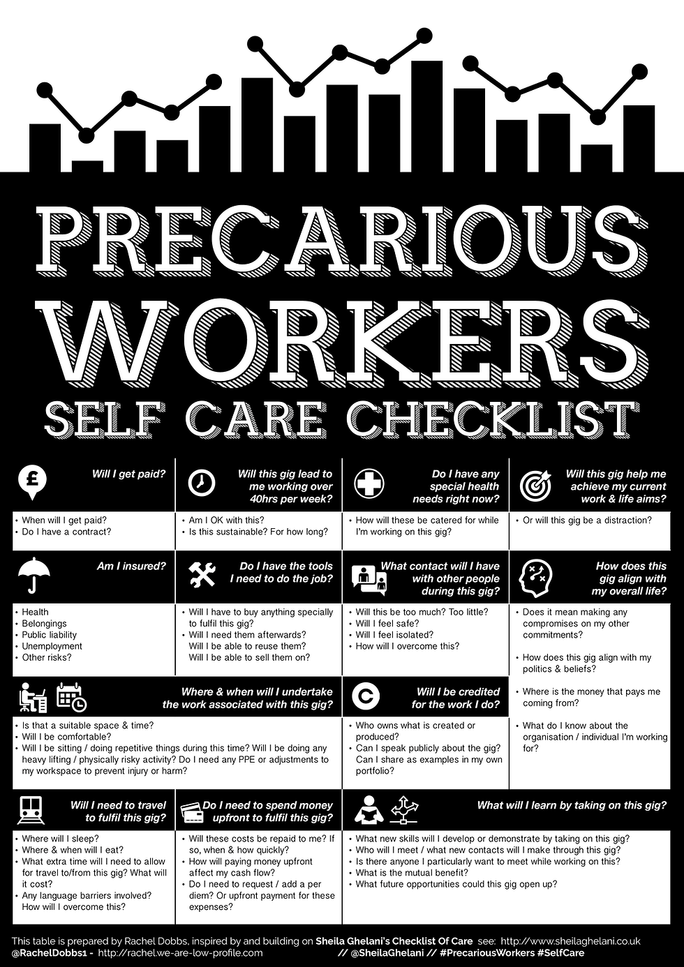 Rachel Dobbs (2018) Self Care Checklist for Precarious Workers