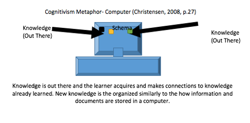 cognitivism.jpg