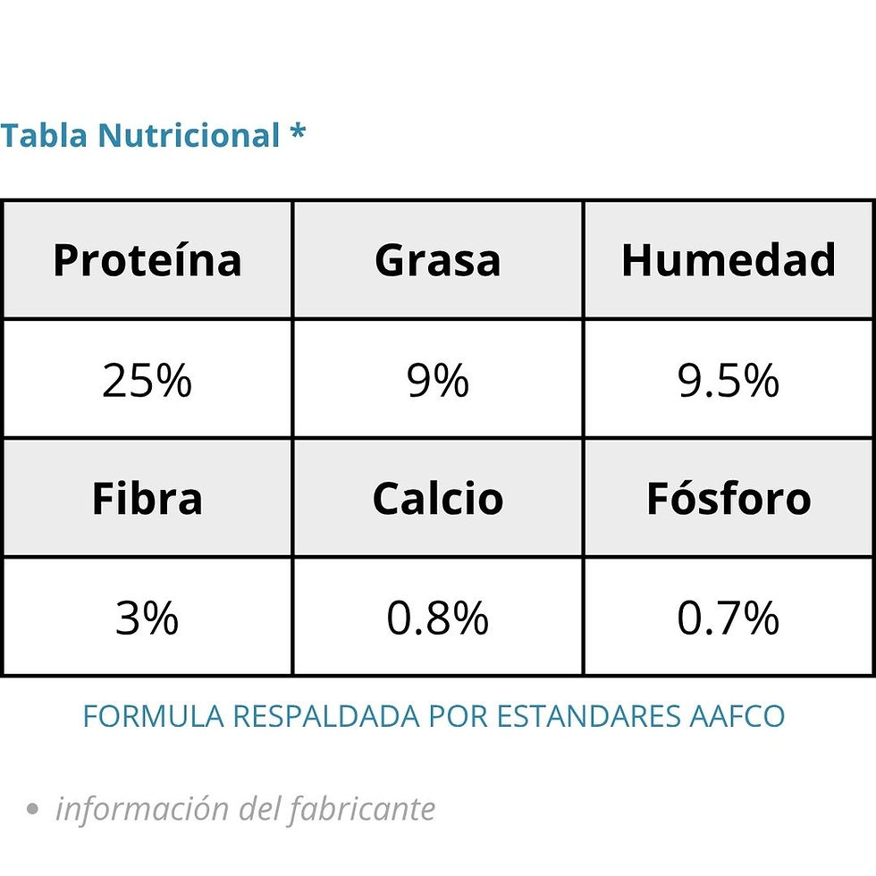 Comida para perros I Ducca Senior & Light I Tabla nutricional